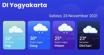 Prakiraan Cuaca DIY Selasa 23 November 2021, Waspada Hujan Dari Pagi Hingga Malam Hari